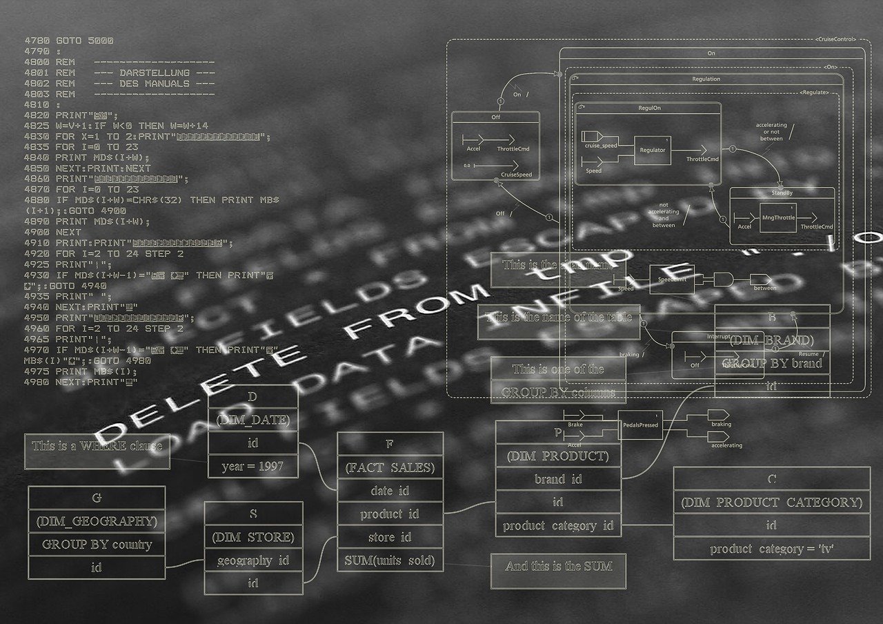 Optimaliseer je bedrijfsvoering met op maat gemaakte software